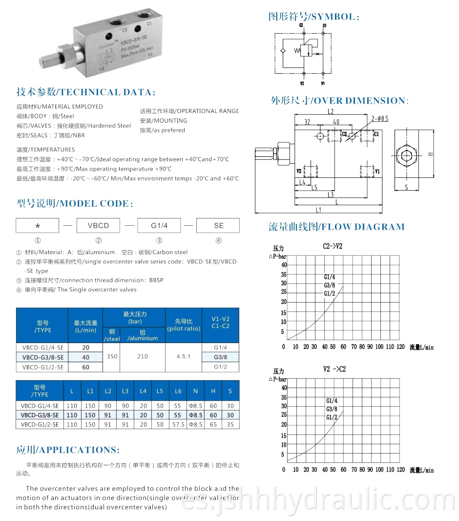 CATALOG